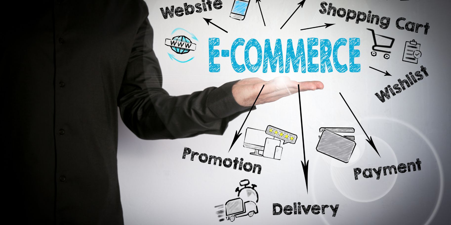 guia e-commerce